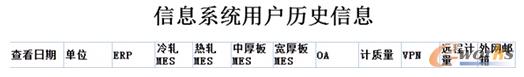 信息化使用績效機房監(jiān)控與剖析體系施行