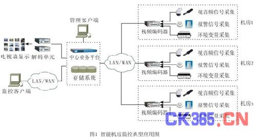 機(jī)房監(jiān)控-物聯(lián)傳感智能機(jī)房解決方案