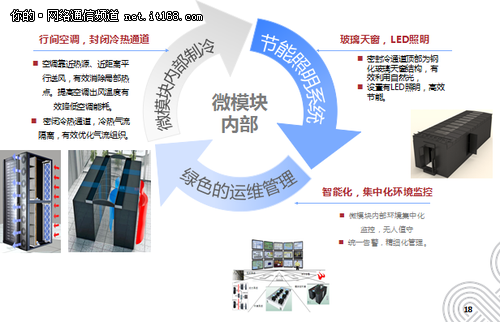 北京聯(lián)通:打造國內(nèi)首個倉儲式模塊化IDC