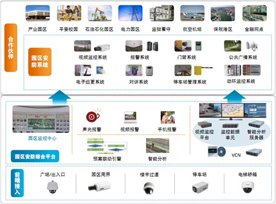 私家定制 華為“智領(lǐng)”園區(qū)安防解決方案