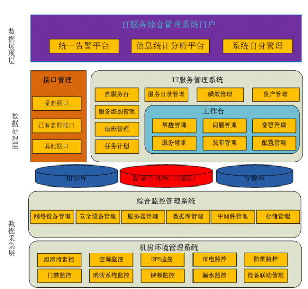 東華網(wǎng)智網(wǎng)絡辦理渠道 優(yōu)化網(wǎng)絡多級辦理