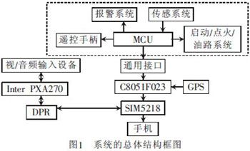 AV168基于3G網(wǎng)絡(luò)的轎車防盜報(bào)警系統(tǒng)AV168視頻監(jiān)控規(guī)劃