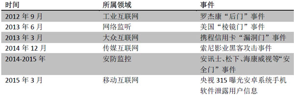     近期全球影響較大的網(wǎng)絡(luò)安全疑問盤點   