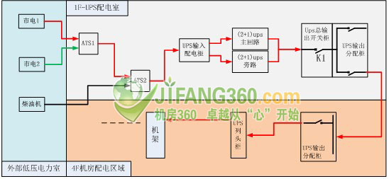 IDC機房監(jiān)控系統(tǒng)可用性總線供電構(gòu)造的技術(shù)研究