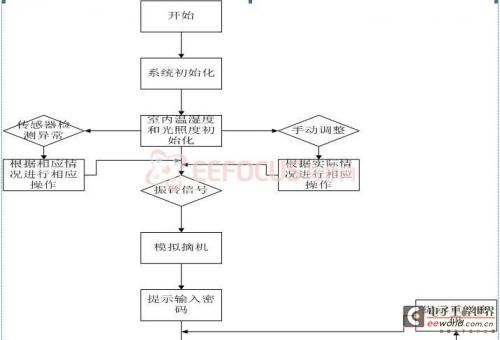 系統(tǒng)軟件架構圖