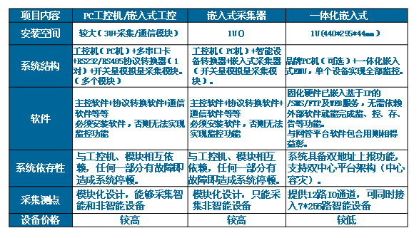 同類產(chǎn)品對比圖